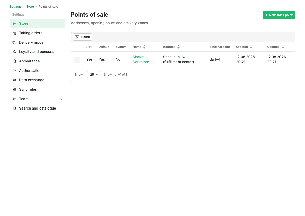The list of points of sale