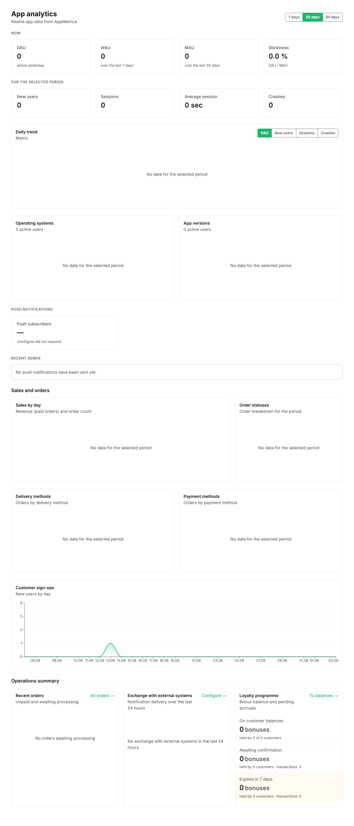 The whole analytics page